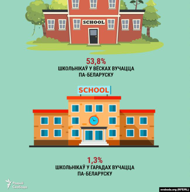 Иллюстрация выполнена «Свободой»